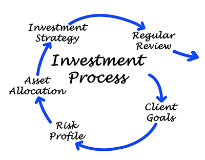 Investment Process