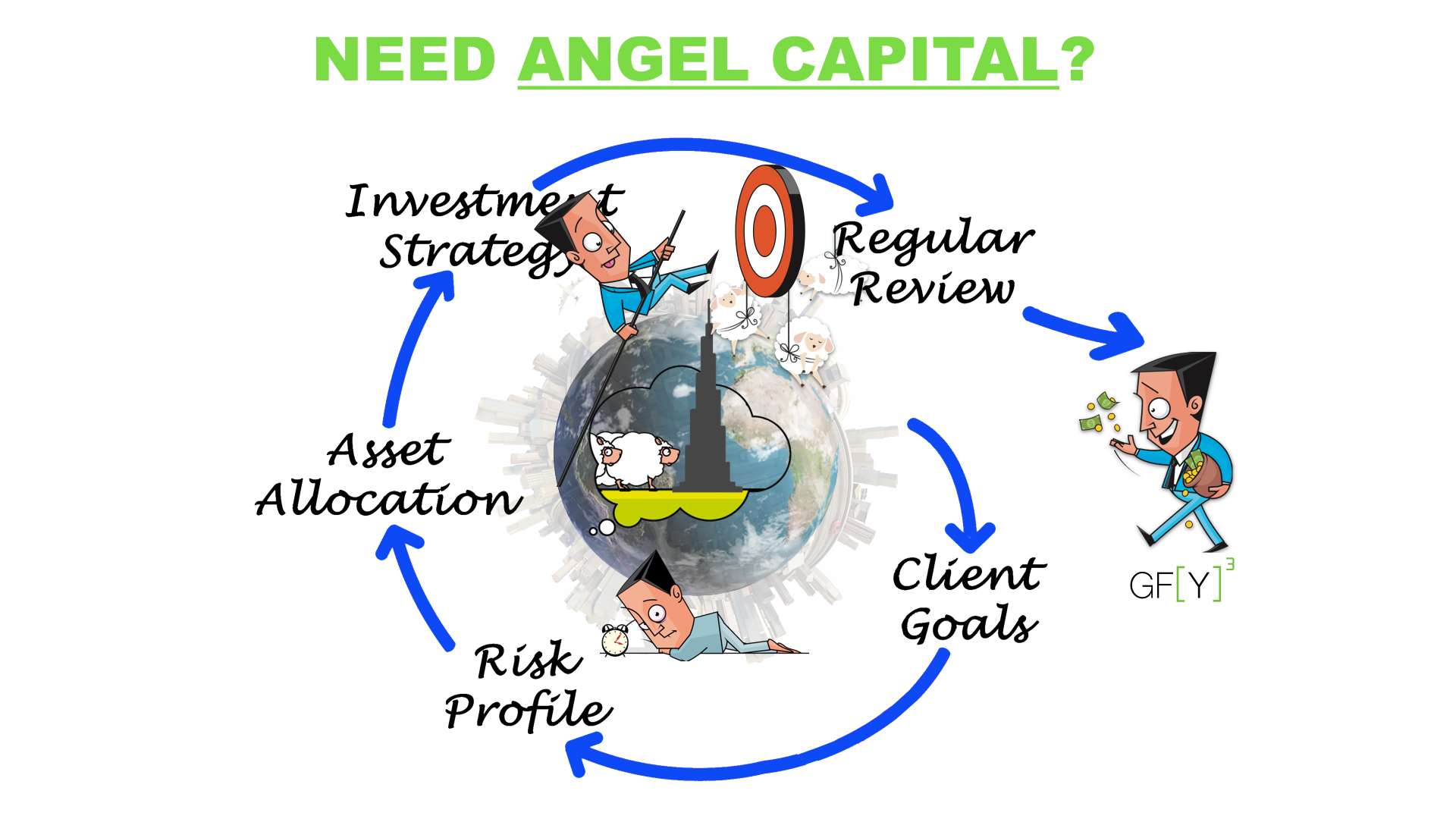 Angel Investors Funding