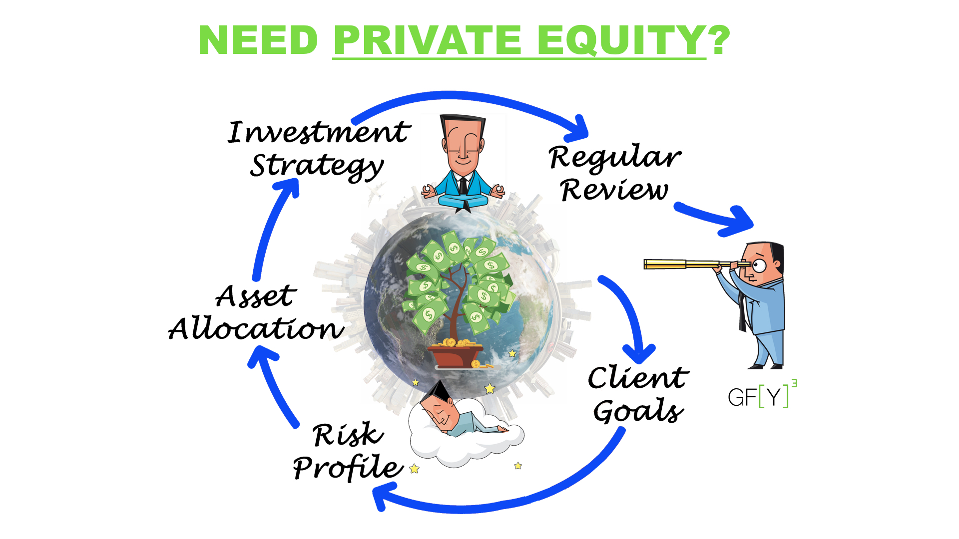 Private Equity Partners